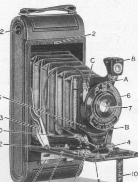 No 1 and 1A Pocket Kodak camera