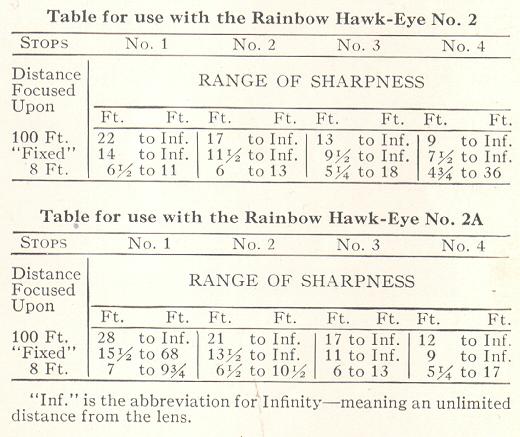 Rainbow Hawk-Eyes camera