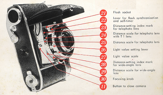 Kodak Retina IIIc camera