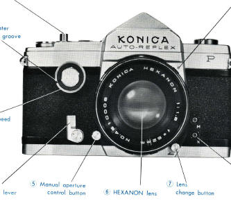Konica Auto-Reflex P camera manual, Mode D'Emploi