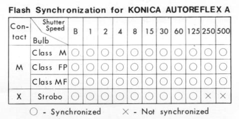 Konica Autoreflex A camera