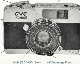 Konica EYE camera