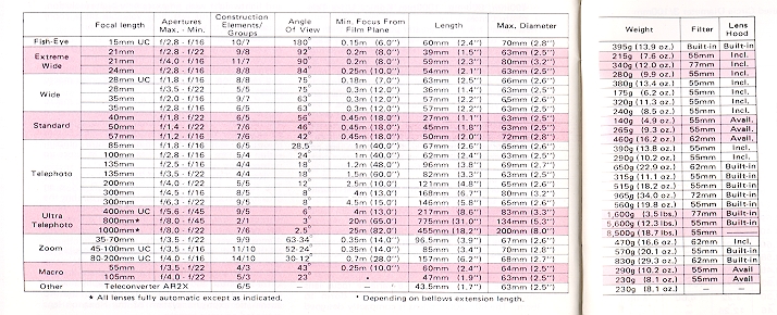 Konica FC-1 lens chart