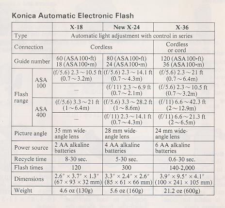 Konica FP-1 camera