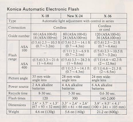 Konica FP-1 camera