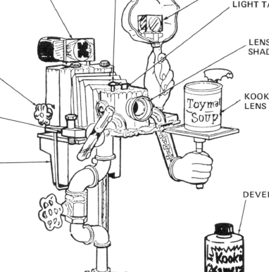 Kookie Kamera, Ideal toy company