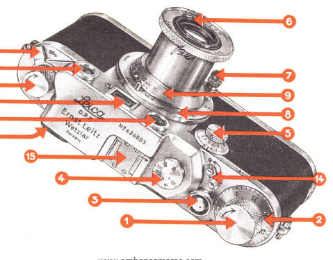 Leica IIIC