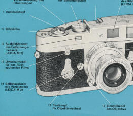 Leica M2 camera