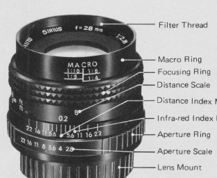 Sirius lenses / description