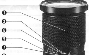Tokina Zoom lenses, manual focus