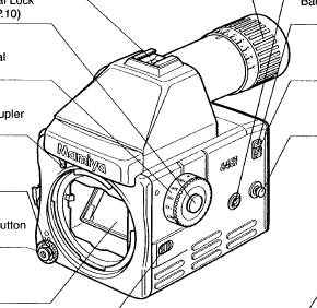 Mamiya 645E camera