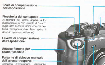 Mamiya 6MF camera