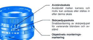 Mamiya M645 Super Bruksanvisning