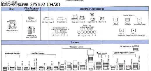 Mamiya M645 Super System Chart