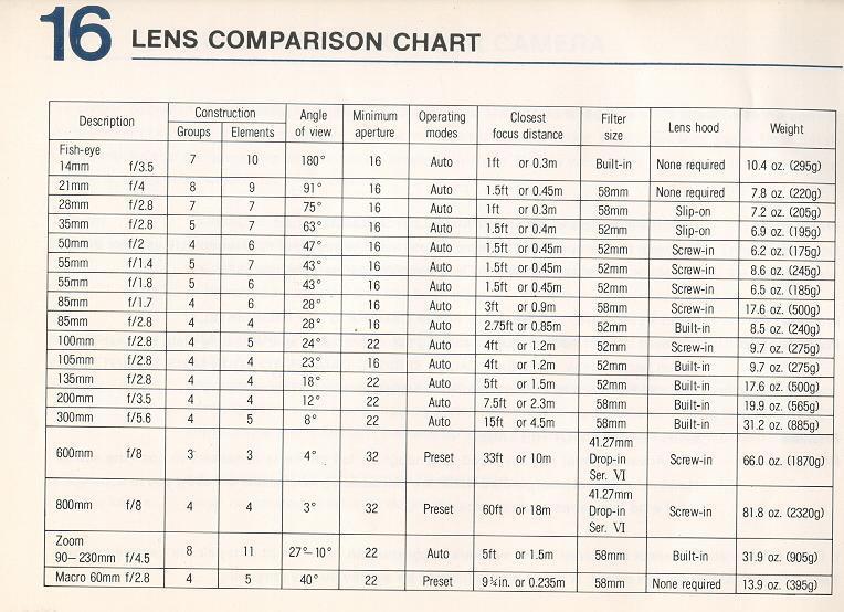 Lens Thickness Comparison Chart