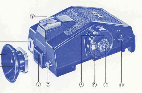 Mamiya Prism Finders