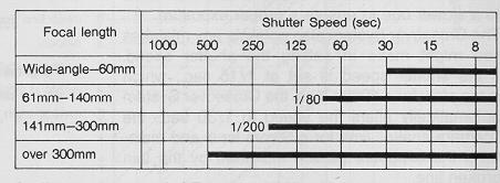 Mamiya ZE-X camera