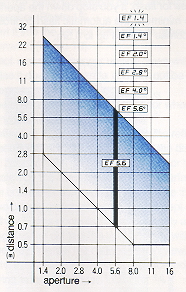 Mamiyalite MZ36R flash