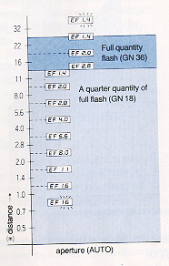 Mamiyalite MZ36R flash