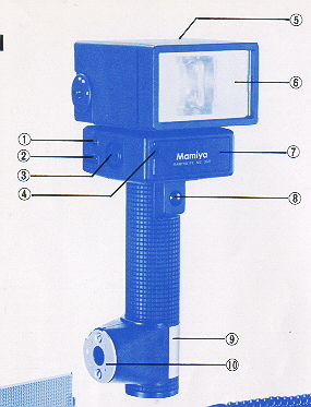 Mamiyalite MZ36R flash