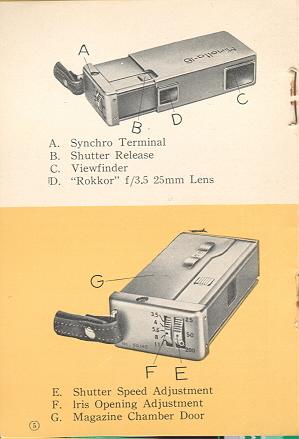 Minolta 16 camera