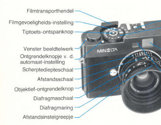 Minolta CLE Gebruiksaanwijzing