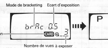 Minolta Bracketing Card 2 Mode D'Emploi, PDF manual