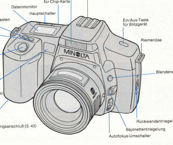 Minolta Dynax 5000i Bedienungsanleitung