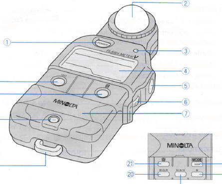 Minolta Flash Meter V instructions