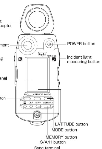 Kenko KFM 2100 manual