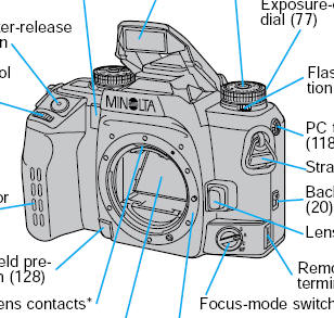 Minolta Maxxum 7/ Dynax 7 camera