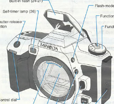 Minolta Maxxum HTsi Plus camera