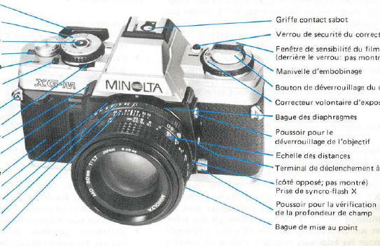 Minolta Xg M Instruction Manual User Manual Pdf Manual Free Manuals