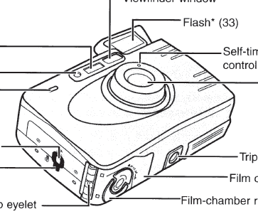 Minolta Vectis 300 camera