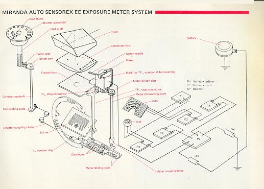 MIRANDA AUTO SENSOREX EE camera