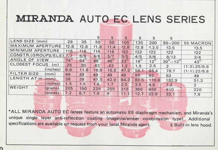 Miranda RE-II camera