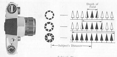 Miranda Sensorex camera