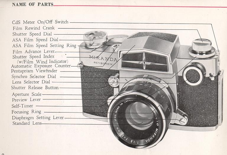 Miranda Sensorex camera