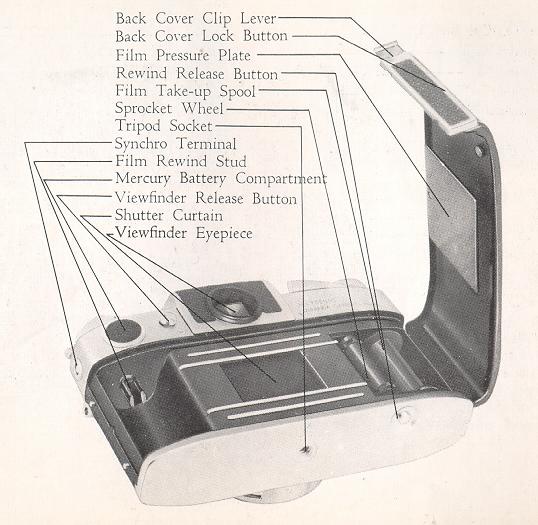 Miranda Sensorex camera