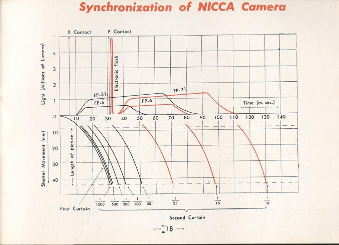 NICCA B-C Flash Unit