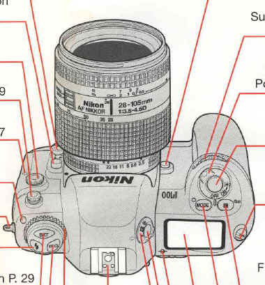 Nikon F100 camera