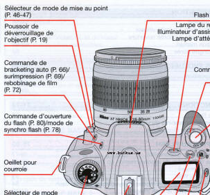 Nikon F55 Mode D'emploi camera manual