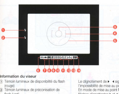 NIKON F70 MODE D'EMPLOI