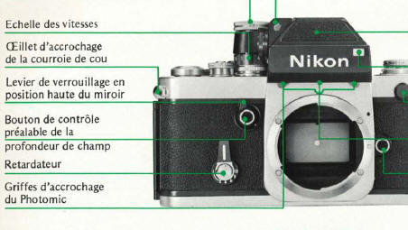 Nikon FTn finder