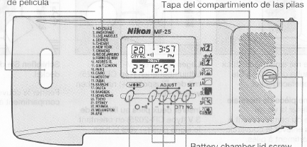 Nikon MF-25 back