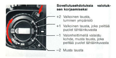 Nikon F-301 Käyttöohje