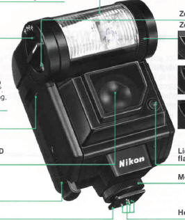 Nikon Sb Flash Instruction Manual Nikon R1c1user Manual Pdf Manual Nikon Autofokus Blitzgerat Sb 24