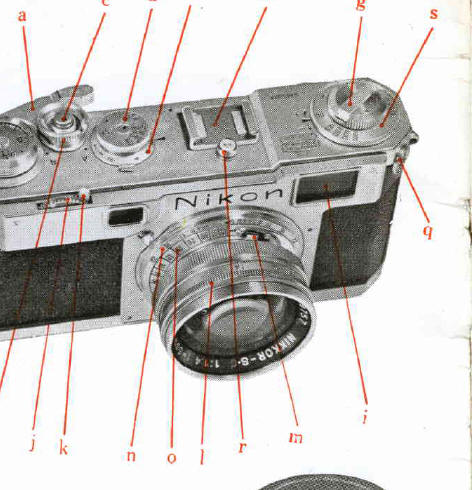 Nikon SP / Nikon S2 / Nikon S3 camera