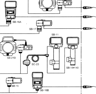 Nikon TTL multiple flash accessories