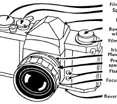 Pentax camera Guide